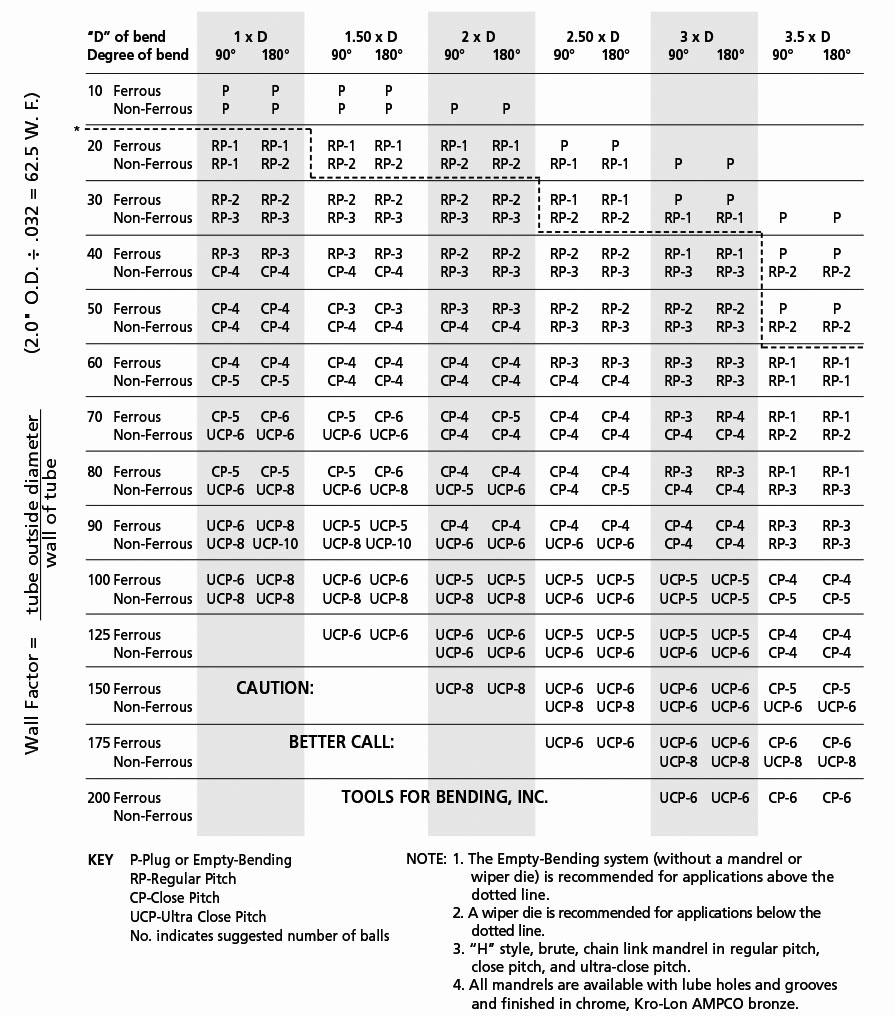 Tooling selection table